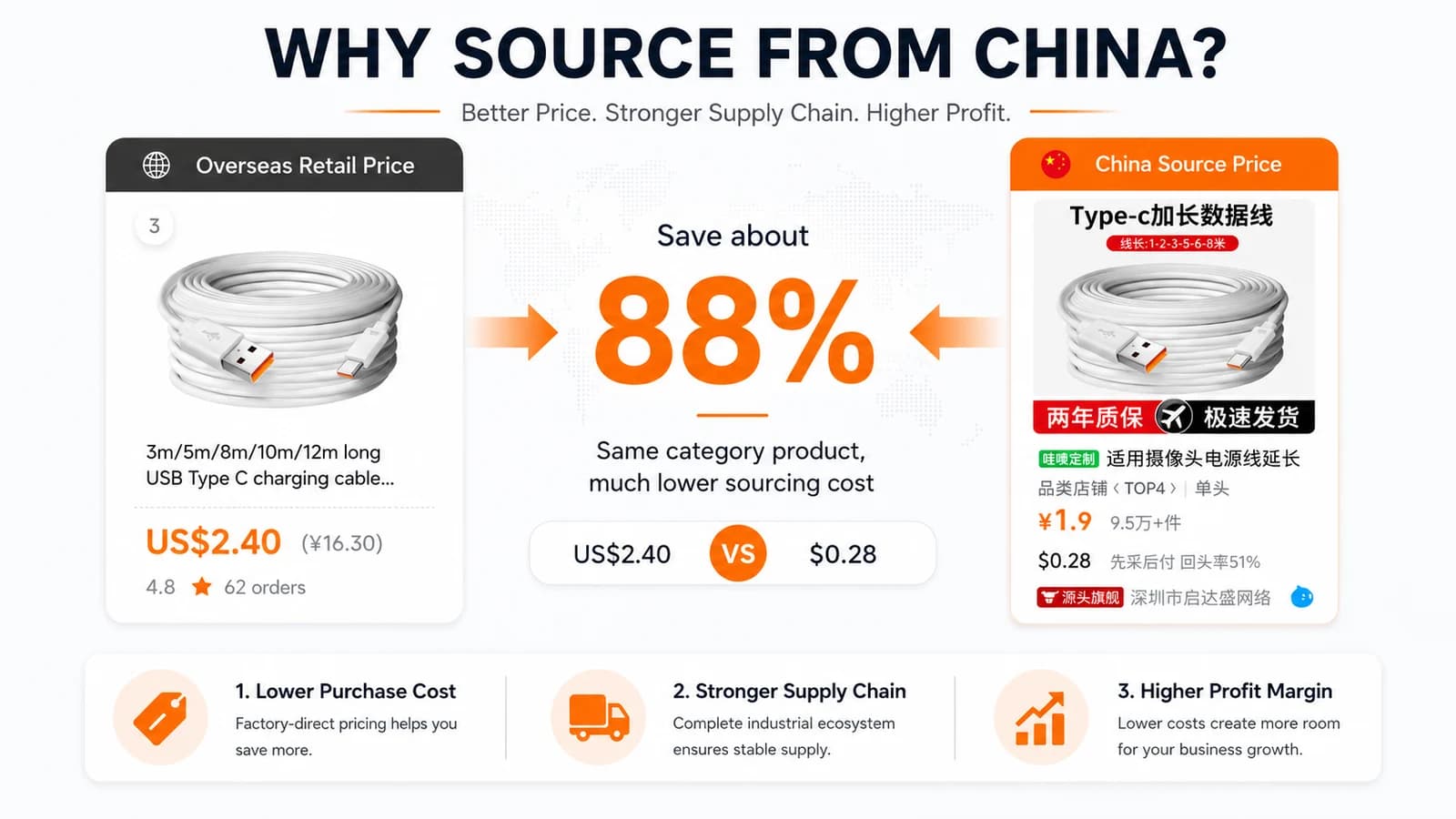 Build a clearer view of source price and commercial potential